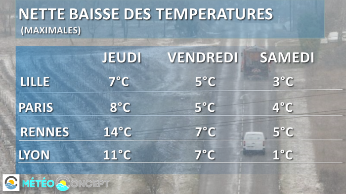 Illustration de l'actualité Point météo du 7 décembre à 16h00