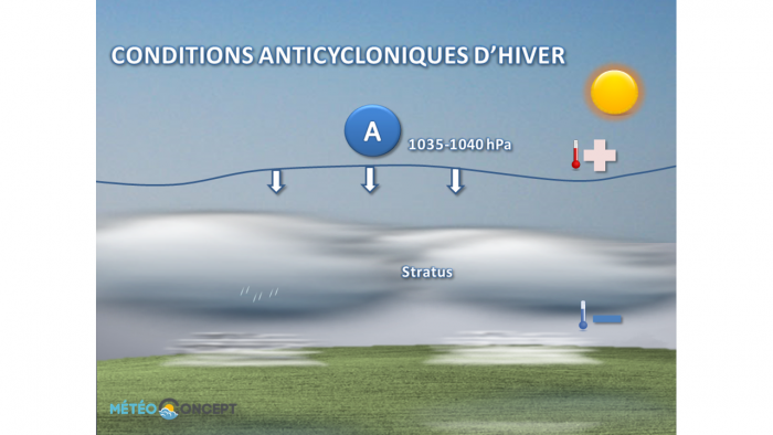 Illustration de l'actualité Anticyclone d'hiver...