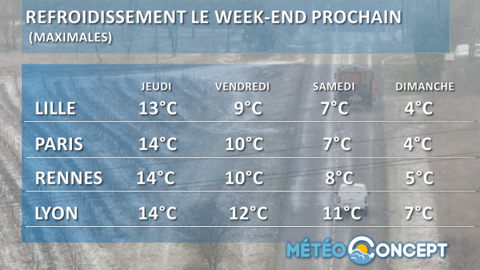 Illustration de l'actualité Vers un refroidissement en fin de semaine