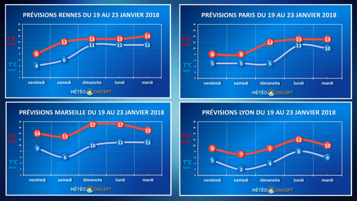 Illustration de l'actualité De la douceur à l'horizon...