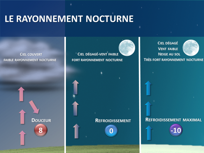 Illustration de l'actualité Pourquoi des températures glaciales ce jeudi matin?