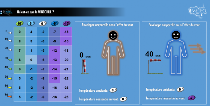 Illustration de l'actualité Qu'est ce que le windchill ?