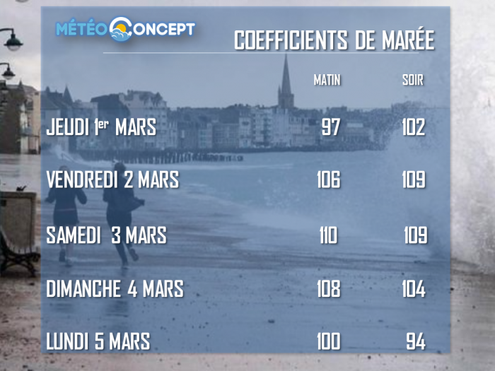 Illustration de l'actualité Les grandes marées reviennent...