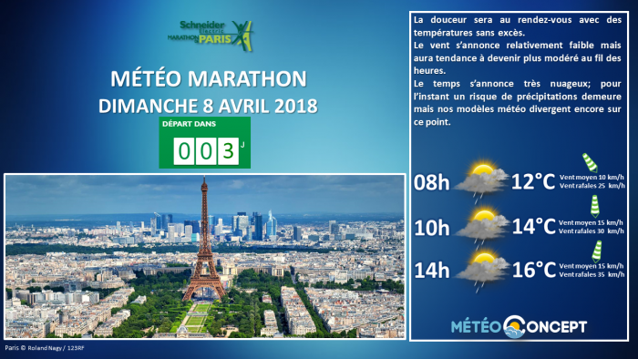 Illustration de l'actualité Météo du Marathon de Paris: J-3