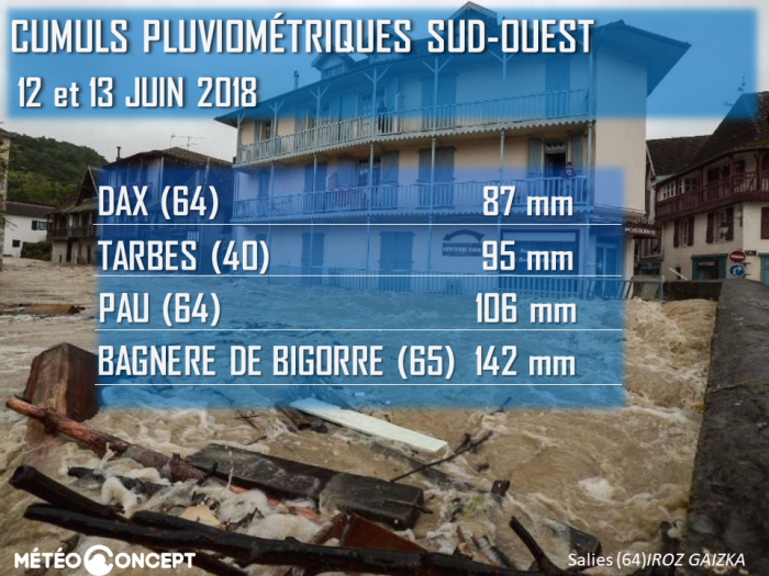 Illustration de l'actualité Intempéries au sud-ouest: le point