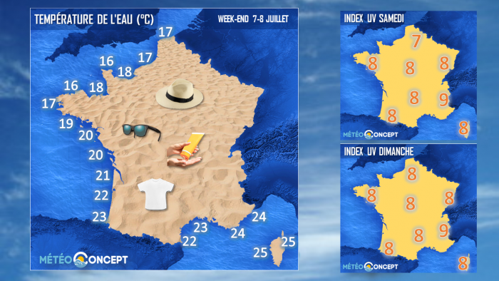 Illustration de l'actualité Températures de l'eau et index UV pour ce week-end