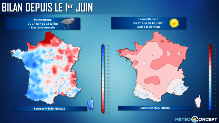 Illustration de l'actualité Bilan de la première partie de l'été