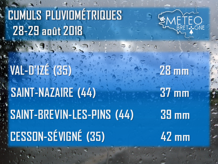 Illustration de l'actualité Les orages ont tenu leur promesse!