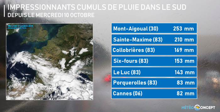 Illustration de l'actualité Bilan de l'épisode méditerranéen