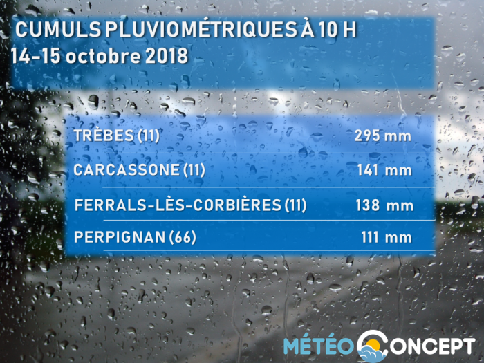 Illustration de l'actualité Inondations catastrophiques dans l'Aude