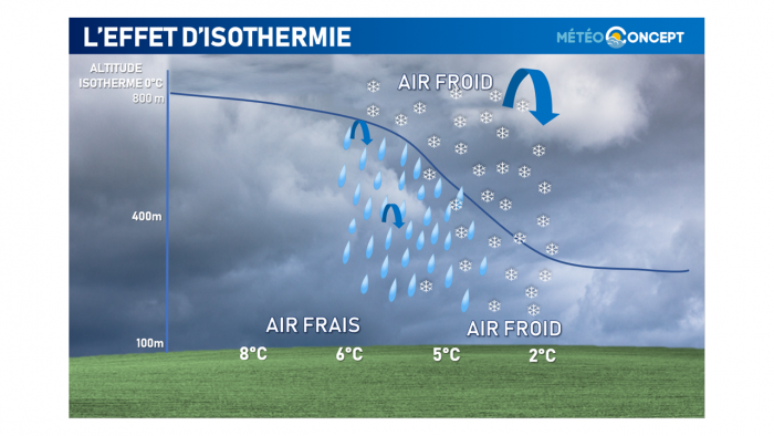 Illustration de l'actualité L'hiver n'est plus très loin !