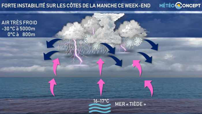 Illustration de l'actualité Forte instabilité sur les Côtes de la Manche ce week-end!