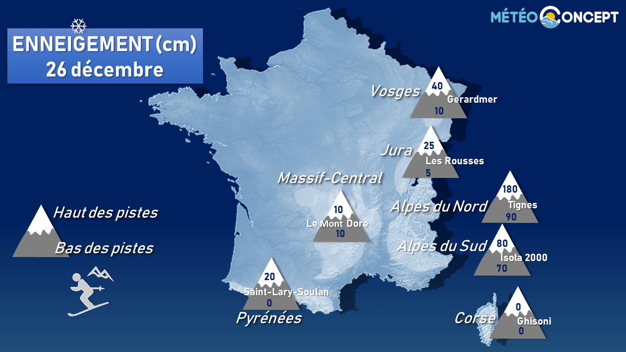 Illustration de l'actualité Enneigement sur les massifs