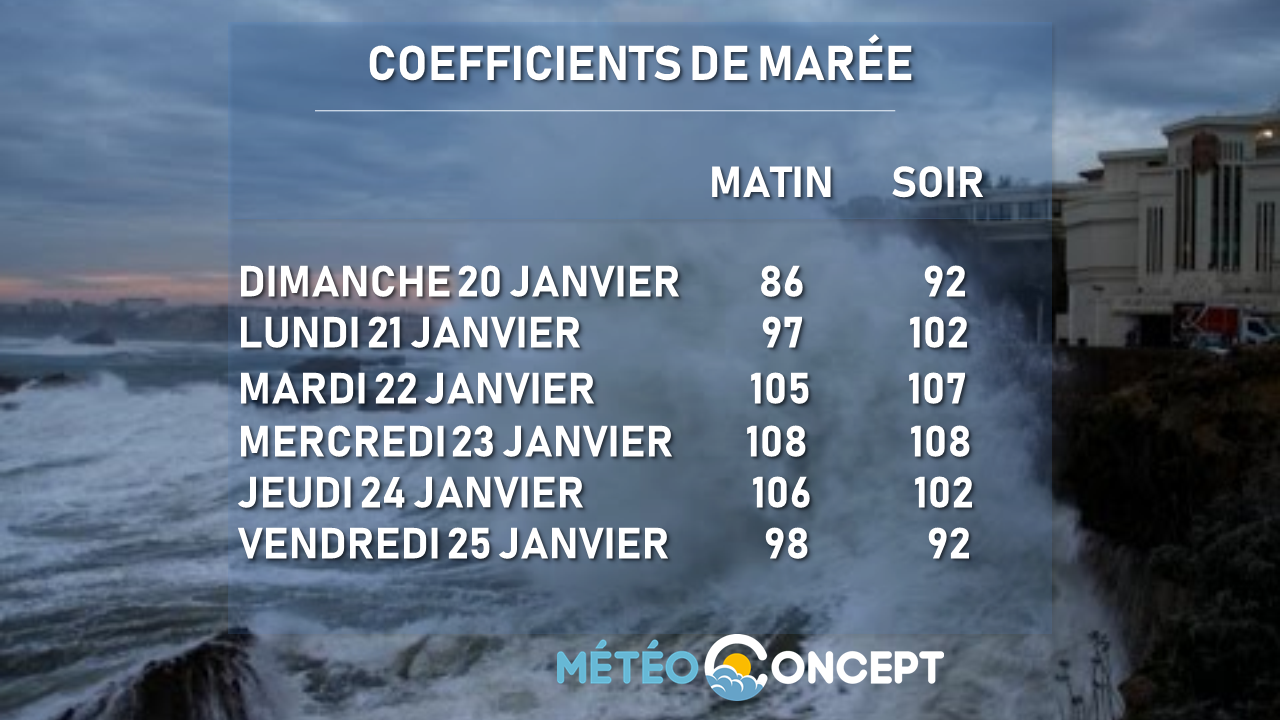 Illustration de l'actualité Grande marées la semaine prochaine... Surveillance à l'ouest et au sud-ouest