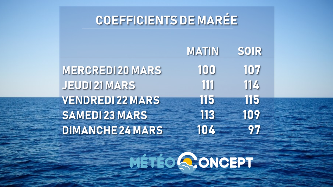 Illustration de l'actualité Grandes marées la semaine prochaine, sur fond de décote!