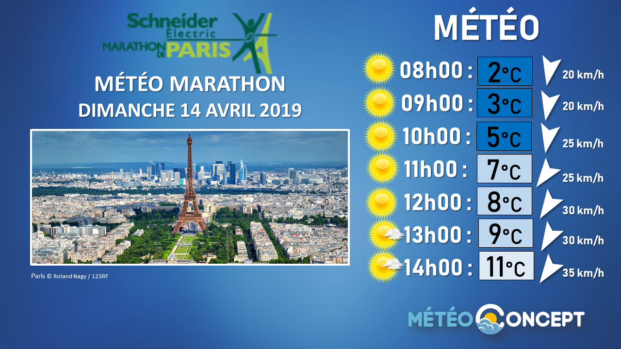 Illustration de l'actualité La météo du Marathon de Paris 2019