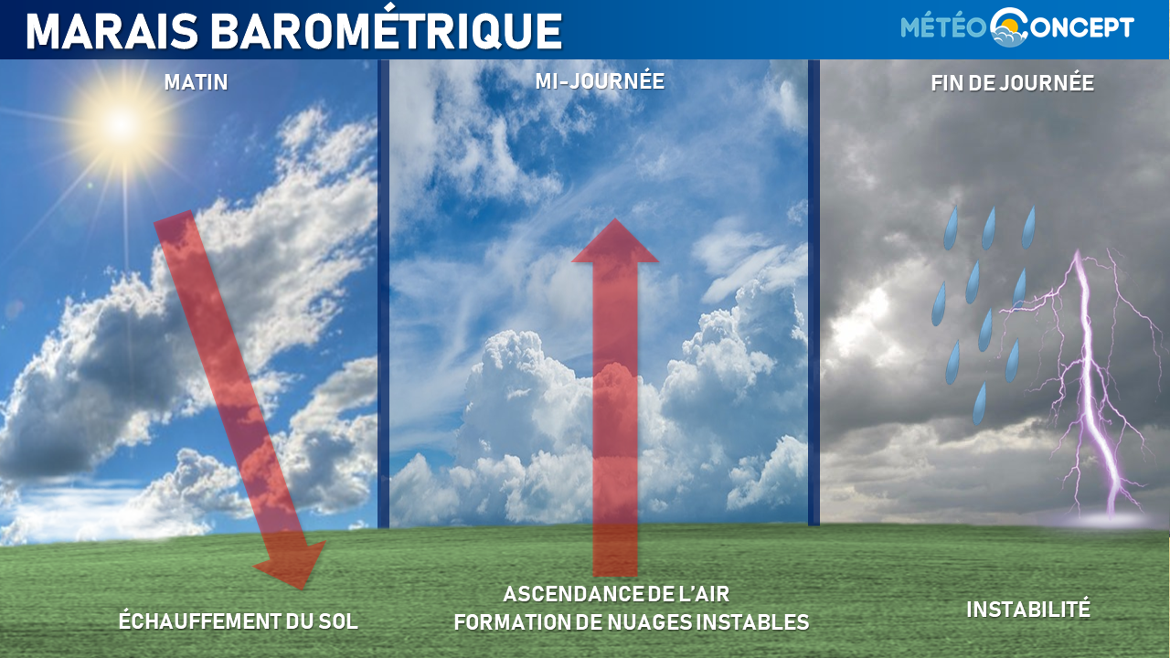 Illustration de l'actualité Votre semaine: coup de chaleur éphémère puis orages