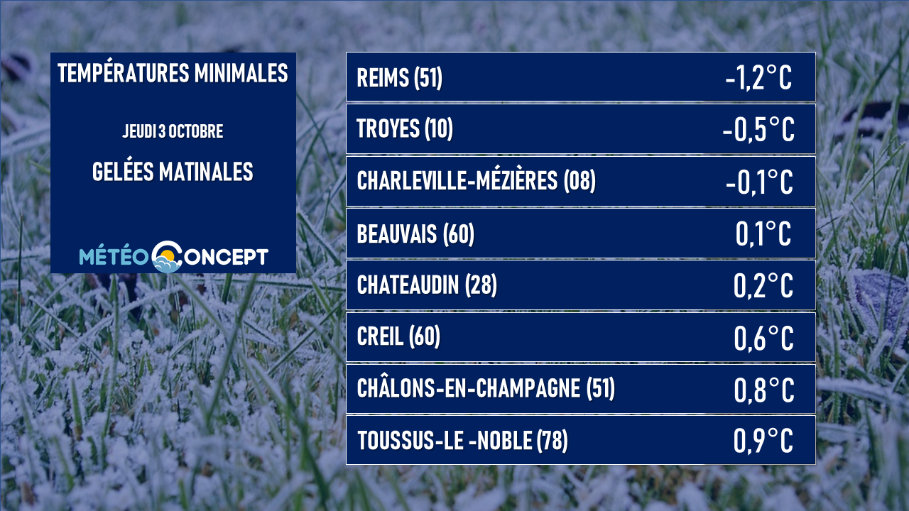 Illustration de l'actualité Les gelées étaient au rendez-vous ce jeudi matin