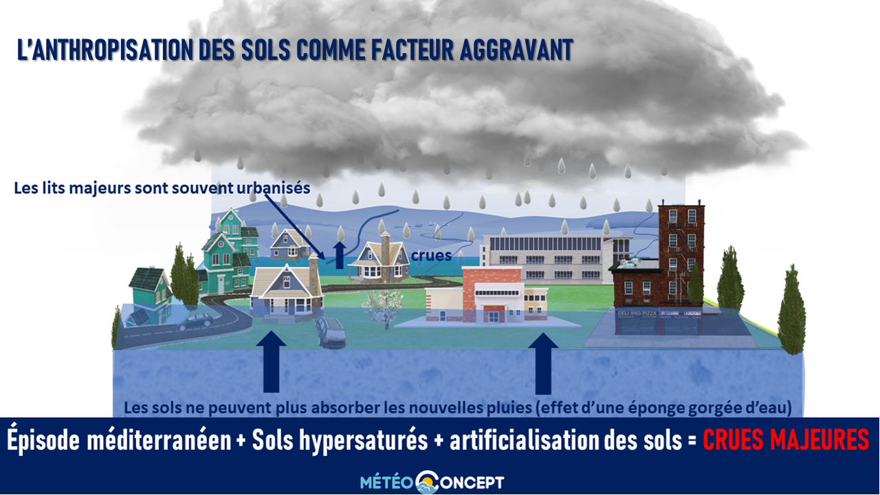 Illustration de l'actualité Épisode méditerranéen: la responsabilité de l'homme