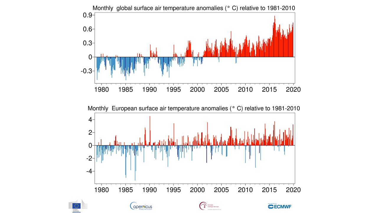 Illustration de l'actualité Évolution des températures mondiales de 1979 à 2019