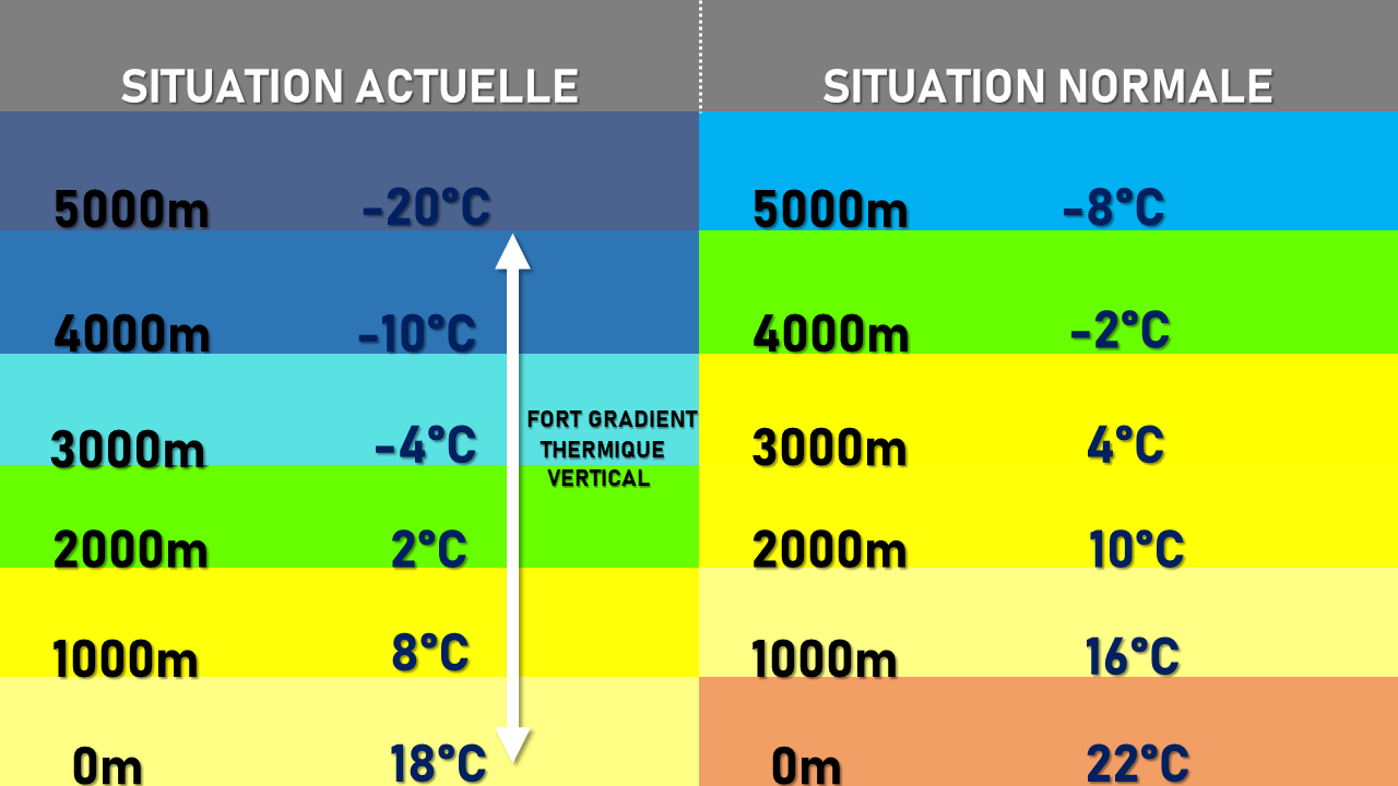 Illustration de l'actualité La goutte froide