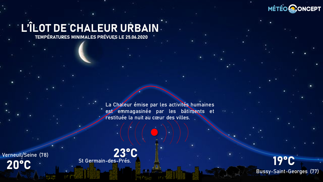 Illustration de l'actualité Vers une nuit tropicale sur de nombreuses régions