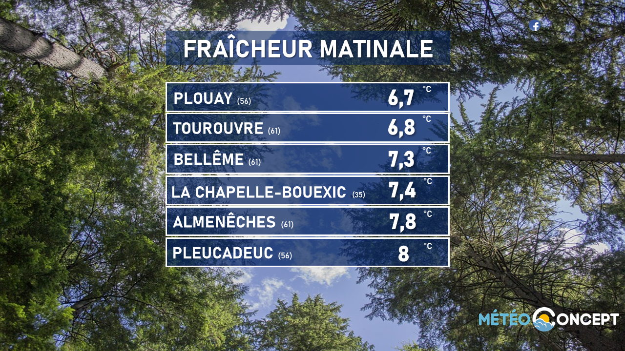 Illustration de l'actualité Très frais au nord-ouest ce lundi matin