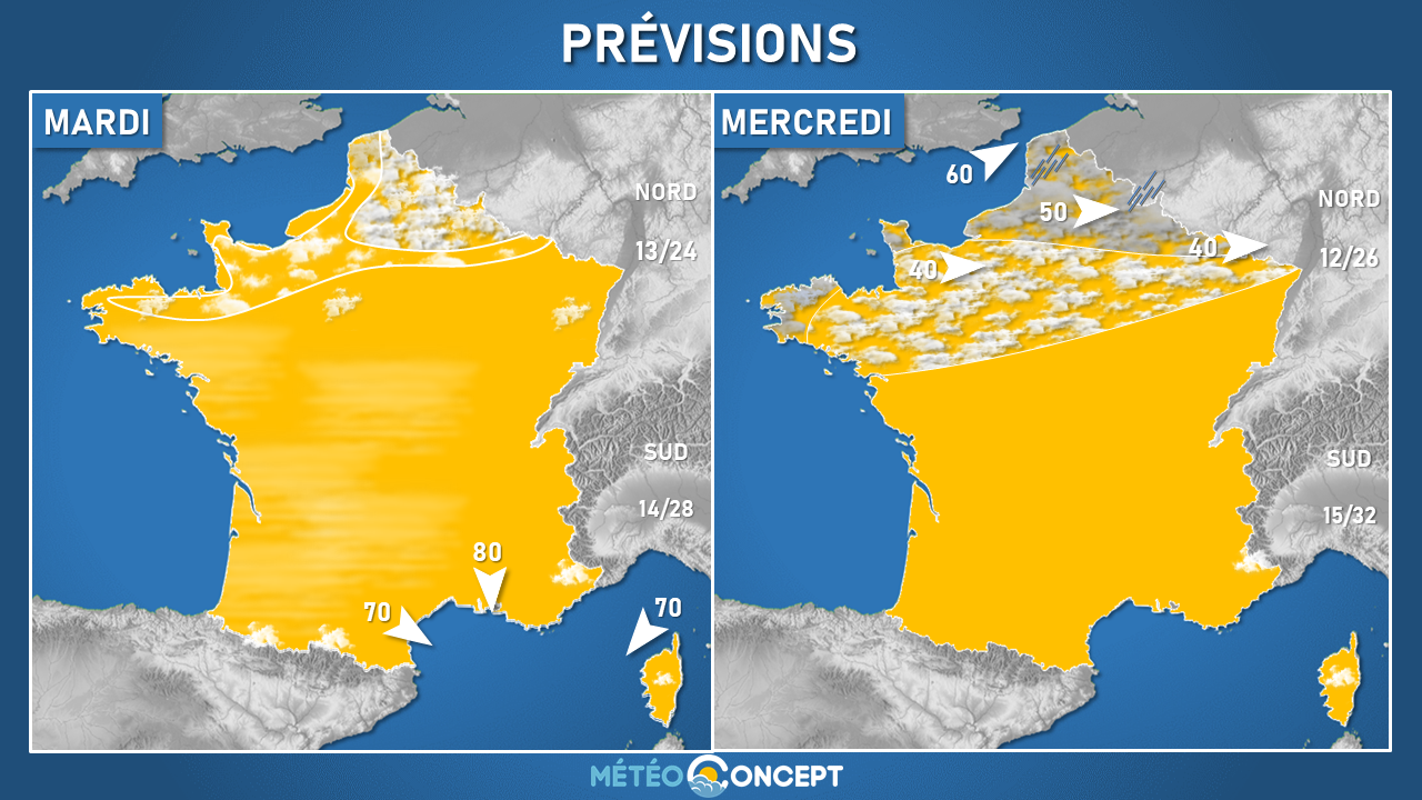 Illustration de l'actualité Une semaine estivale avec quelques nuances