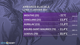 Illustration de l'actualité Ambiance glaciale dans le doubs!