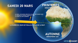 Illustration de l'actualité Le printemps démarre officiellement samedi