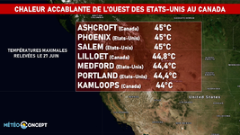 Illustration de l'actualité Températures dangereusement élevées entre le nord-ouest des Etats-Unis et le sud-ouest du Canada