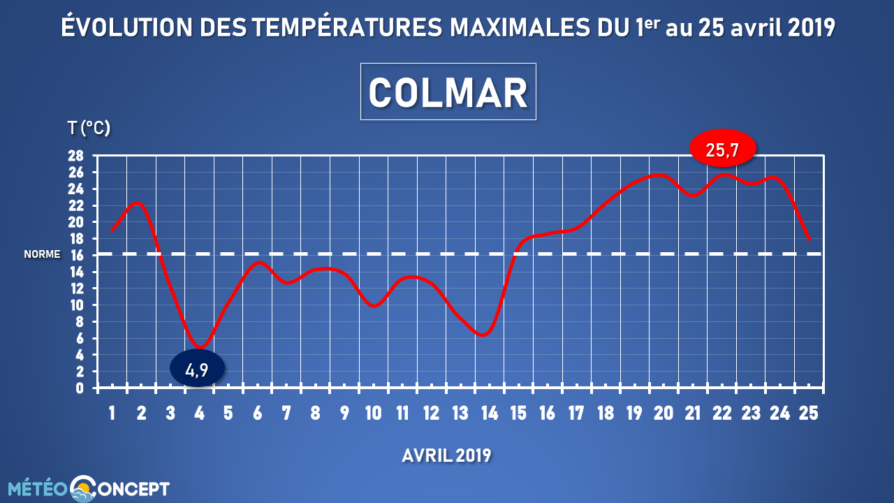 Image sans légende