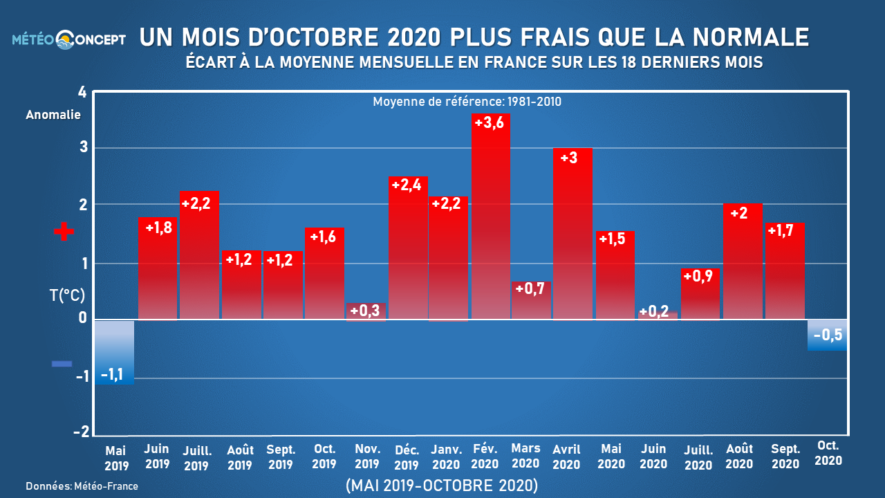 https://www.meteo-concept.fr/media/2020/11/02/diapositive1-20201102-090308.png