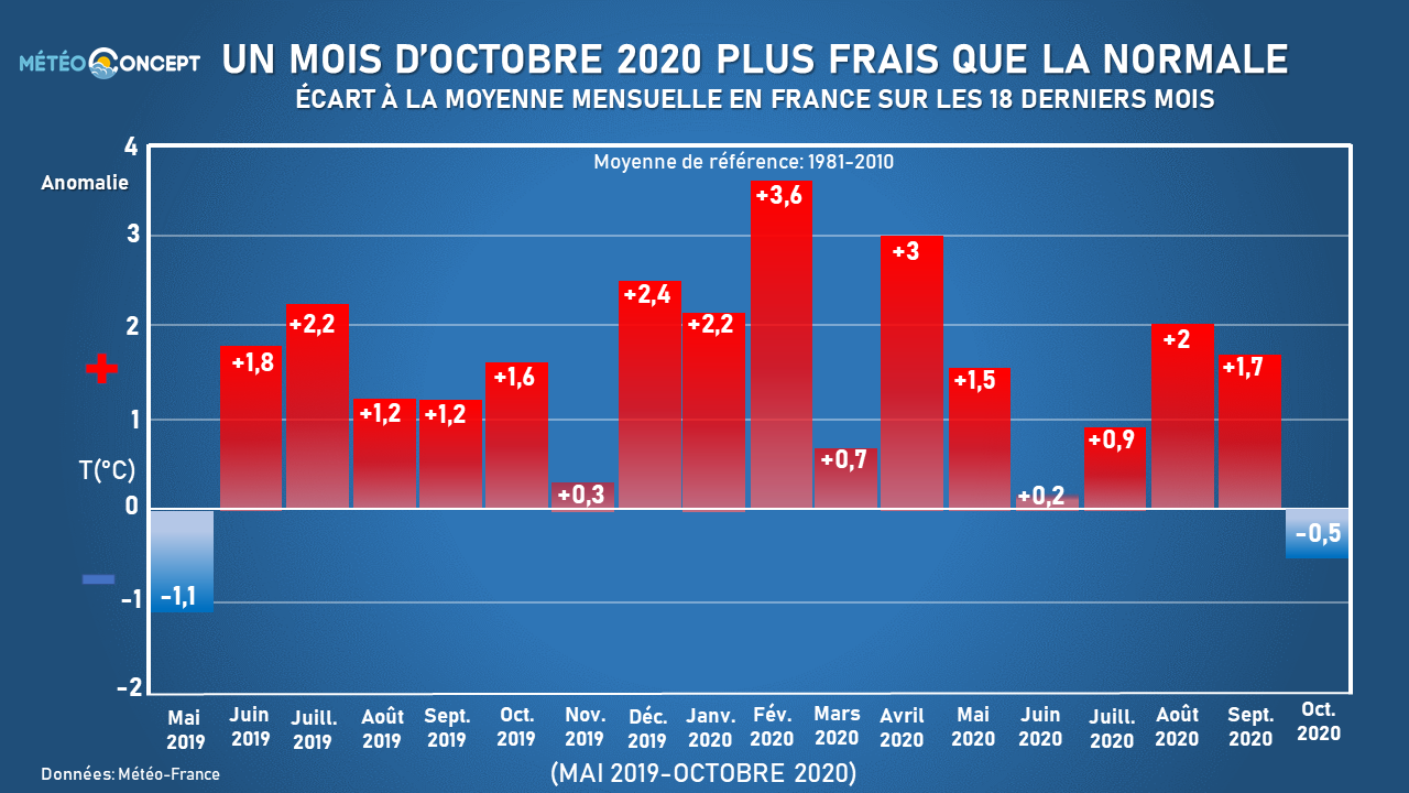 Image sans légende